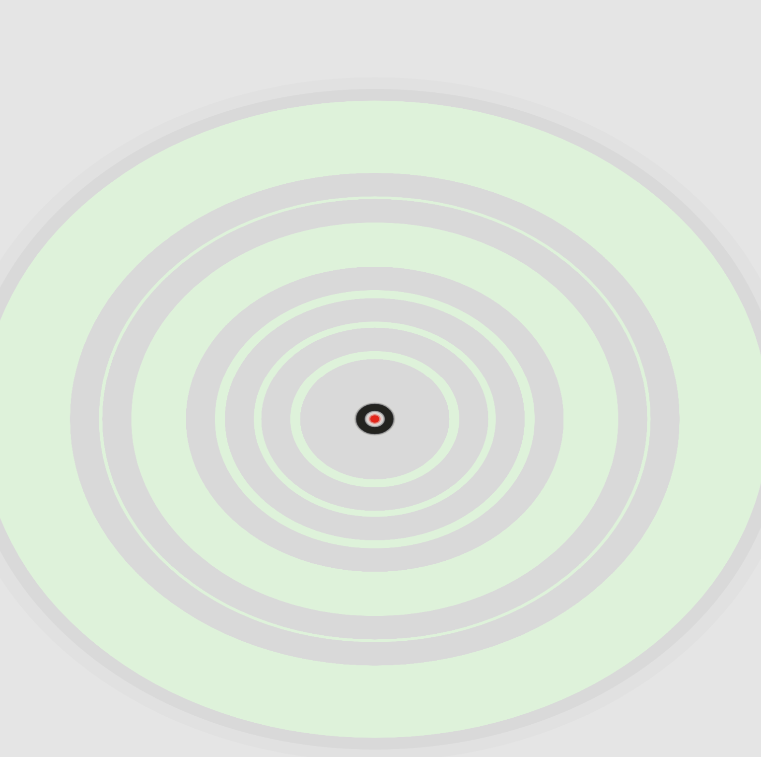 using the analysis to average the frequency<iframe src='iframes/t3p4.html'>