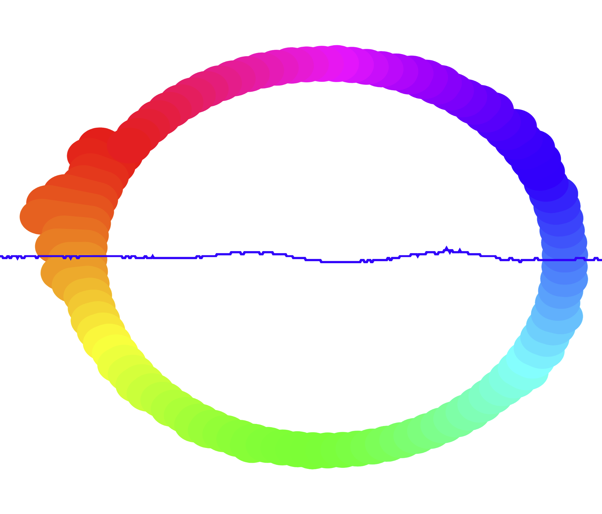 added rotation to the central visualiser<iframe src='iframes/t3p7.html'>